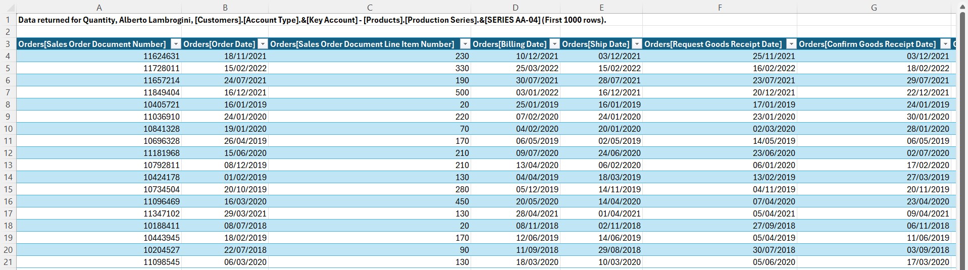 Default drillthrough result in Excel showing raw, unformatted column names from the fact table